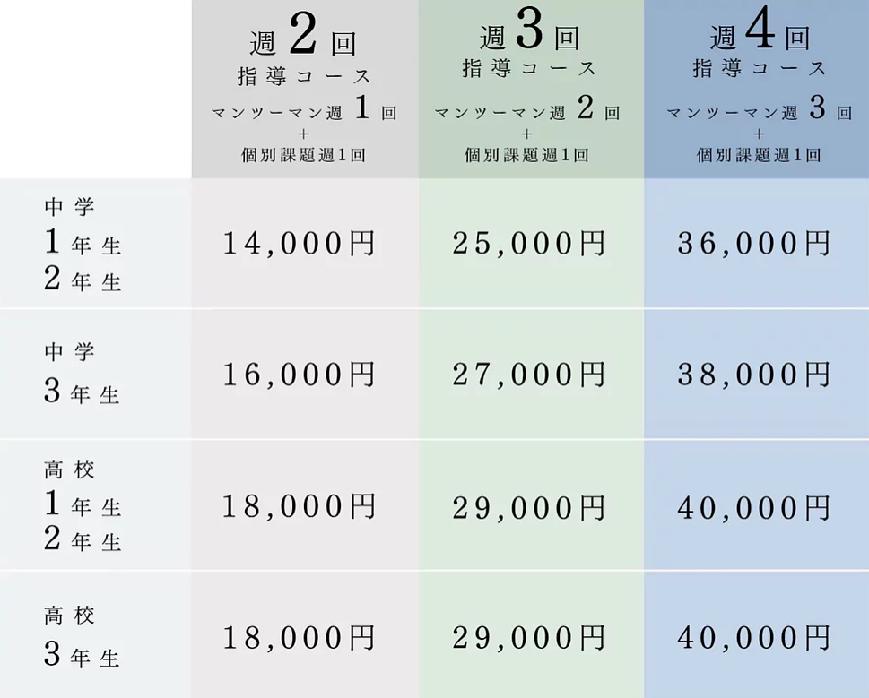 徹底比較 中学 高校生向け 数学塾 12選 数学の苦手が克服できる個別指導塾