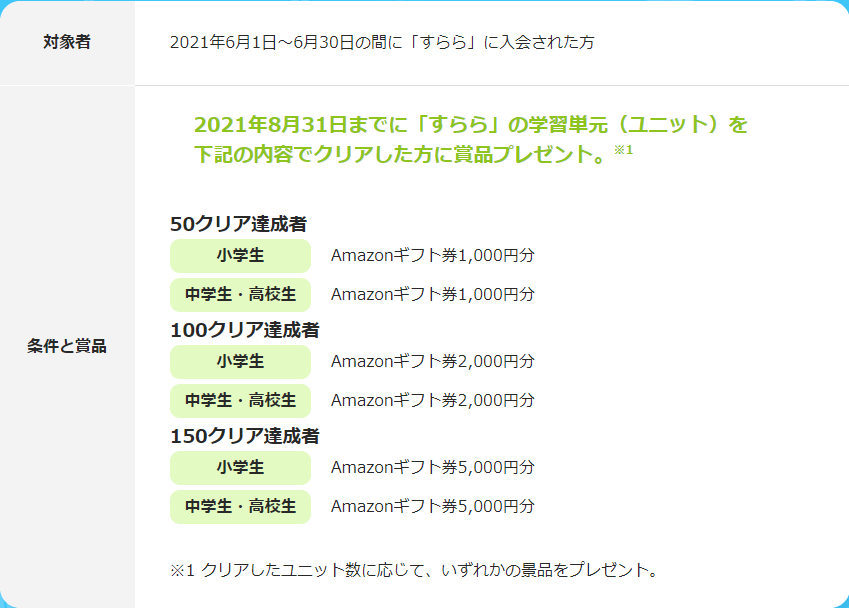 最新2021年9月 すららのキャンペーンコード 入会金無料情報